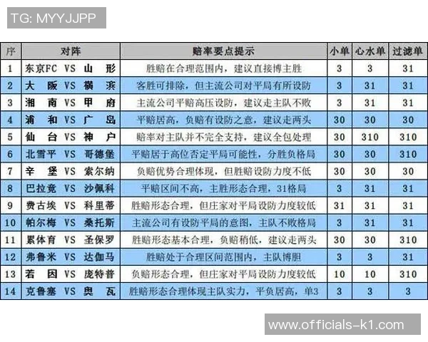足球17088期精彩赛事分析与投注建议助您赢得胜利的秘诀分享 足球17088期精彩赛事分析与投注建议助您赢得胜利的秘诀分享